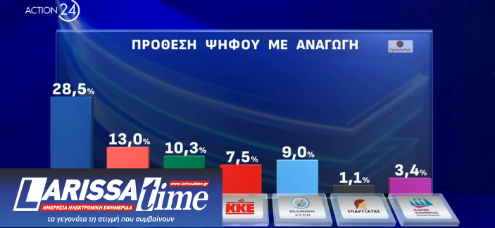 Δημοσκόπηση: Οι υποψήφιοι που προηγούνται στην «κούρσα» των ευρωεκλογών-1
